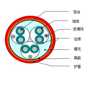 DJYVP1、DJYVP2、DJYVP3計(jì)算機(jī)電纜